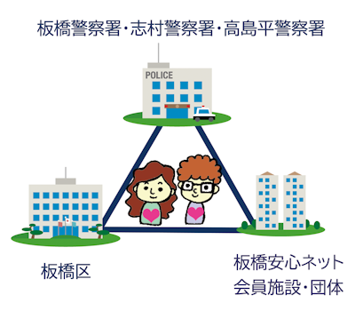 �O�҂̋��͂ɂ��g���u���\�h�̐�